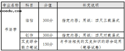 2020中央财经大学艺术类招生简章