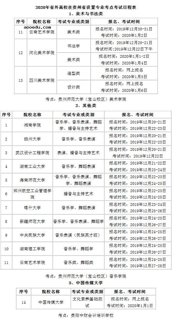 2020全国各省艺术类校考时间汇总