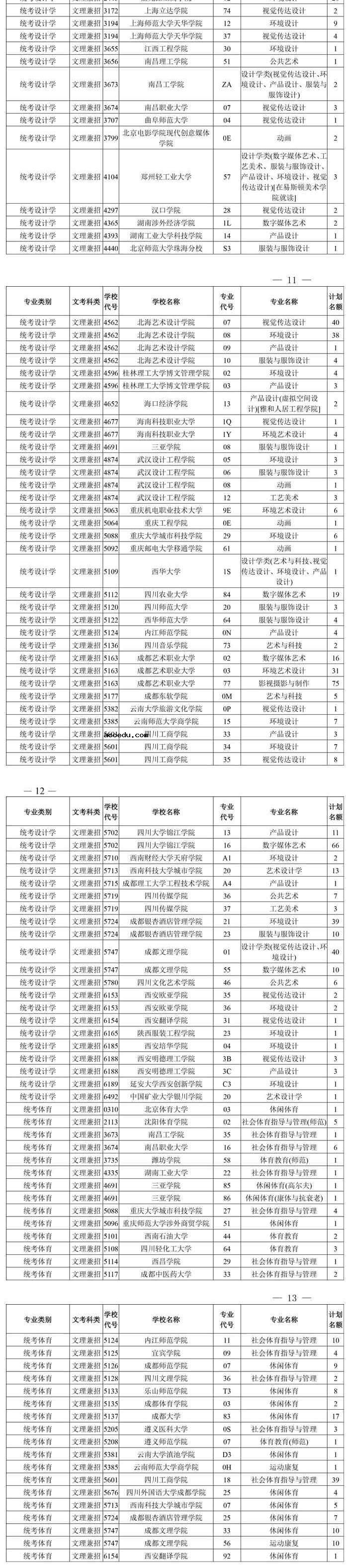 2020四川一本征集志愿时间及学校