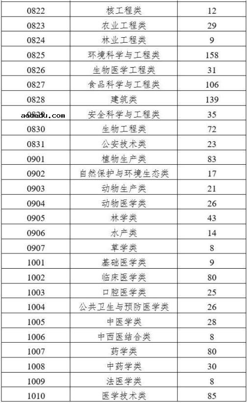 双万计划启动是怎么回事 教育部双万计划具体内容