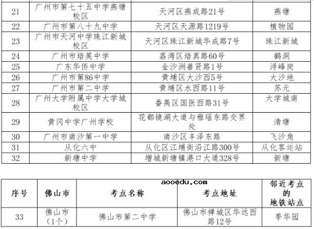 2019广州高考考场考点设置 哪些学校有考点