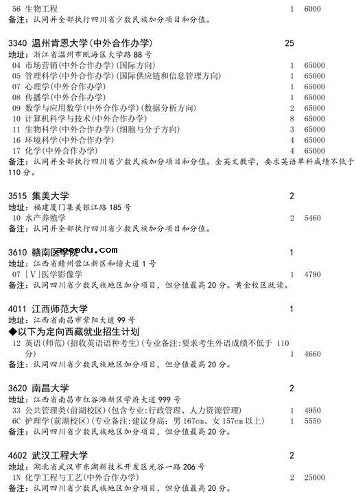 2020四川一本第二次征集志愿时间及学校