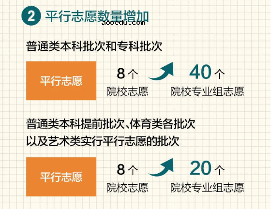 2021江苏高考新政策图解