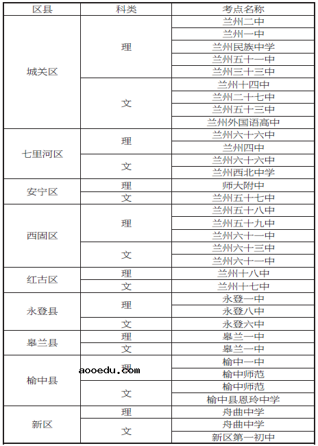 2020甘肃兰州高考考点考场安排