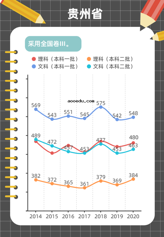 近年高考分数线变化趋势图解