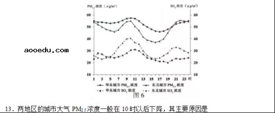 2019江苏高考地理试题及答案【word真题试卷】