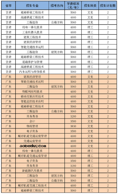 2020年湖南交通职业技术学院招生专业及学费