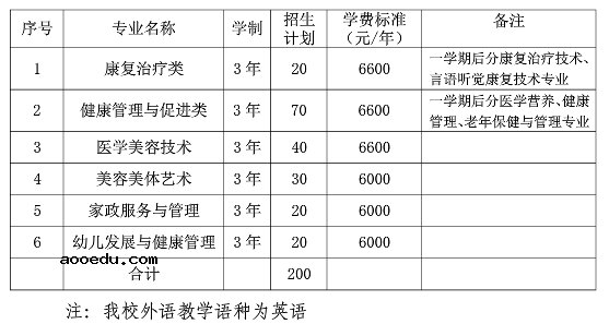 2020年宁波卫生职业技术学院高职提前招生计划及专业