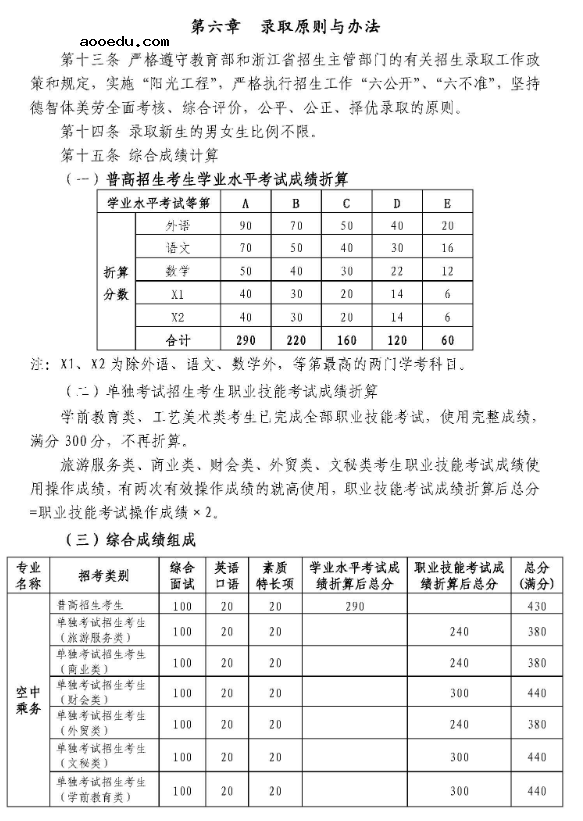 2020年浙江育英职业技术学院高职提前招生章程