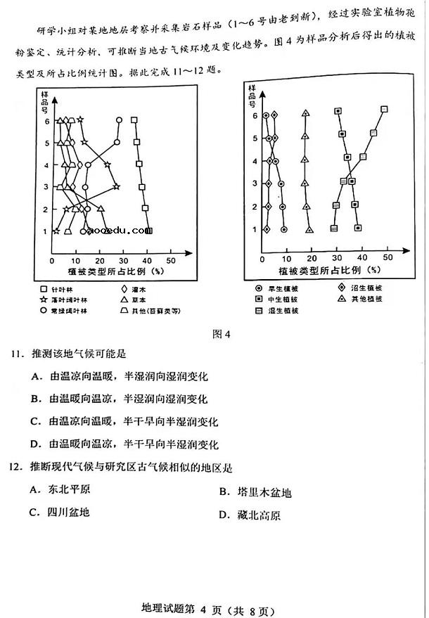 2021辽宁八省联考地理试题及答案