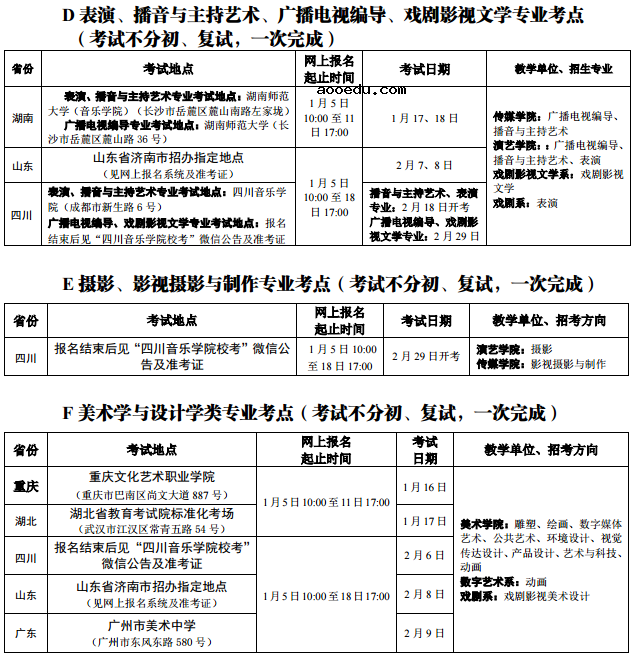 ​2020四川音乐学院省外校考时间及考点安排