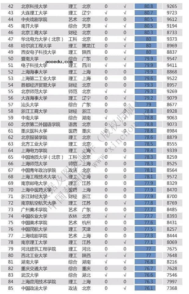 2020中国大学毕业生薪酬排名