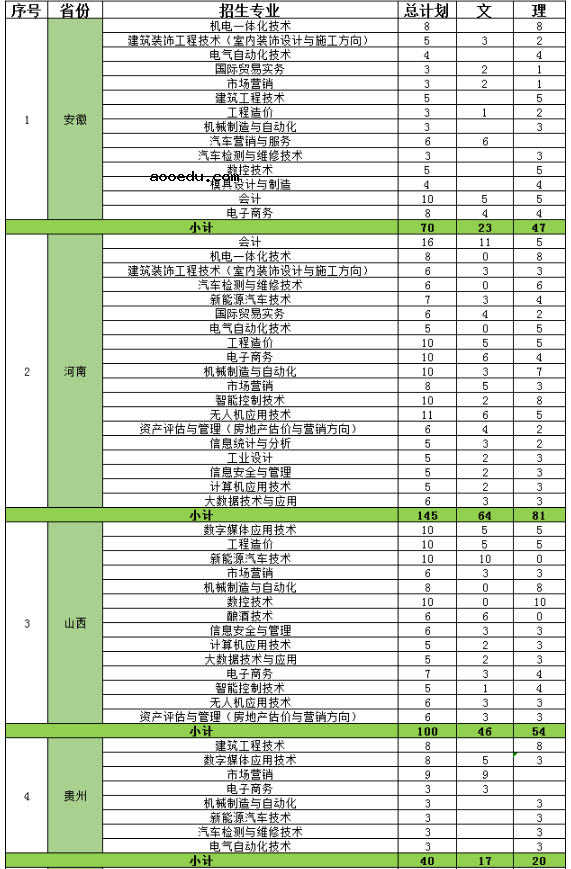 2020年浙江工业职业技术学院招生专业有哪些