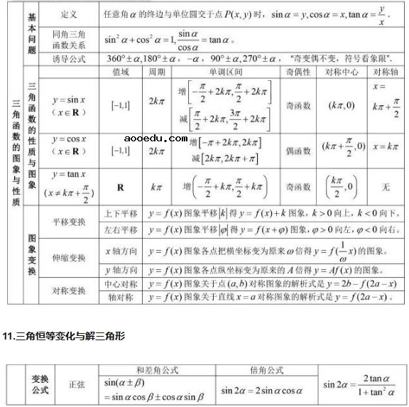 高中数学公式汇总