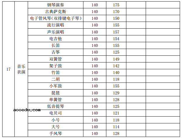 新疆艺术学院各专业录取分数线