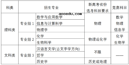 2020南京大学强基计划招生简章及专业