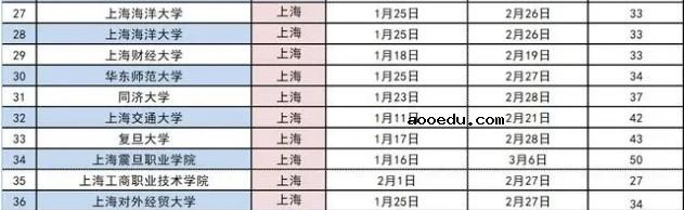 2021年上海各高校寒假放假时间 什么时候放假