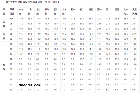 体前屈多少及格