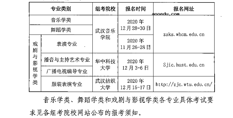 2021湖北艺术类专业统考/联考报名时间及入口