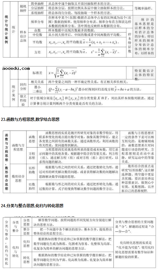 高中数学公式汇总