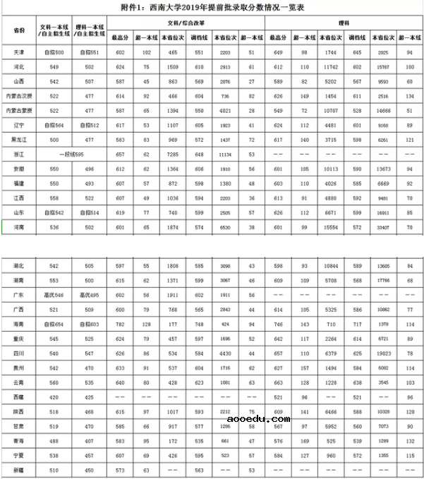 公费师范生录取分数线是多少