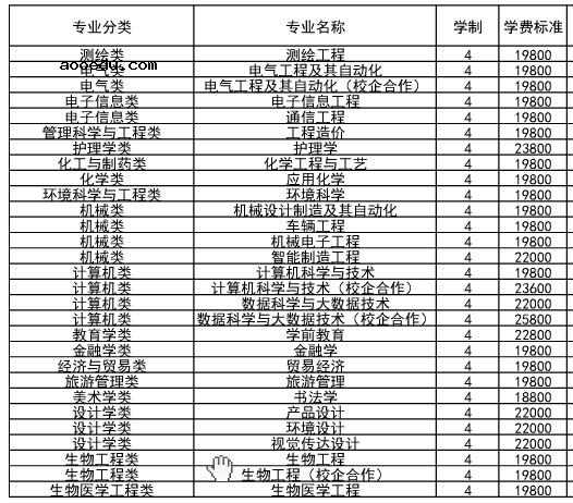 齐鲁理工学院学费