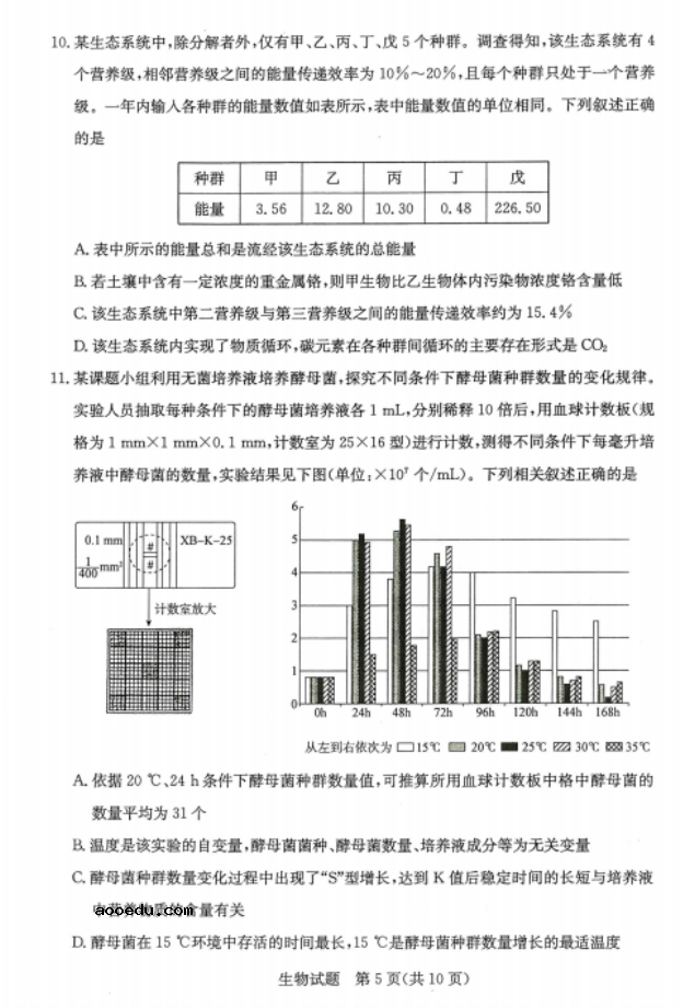 2020山东高三生物开学模拟试题