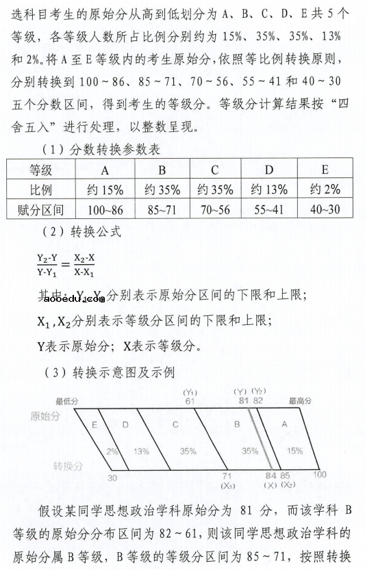 湖北新高考等级赋分公式怎么算