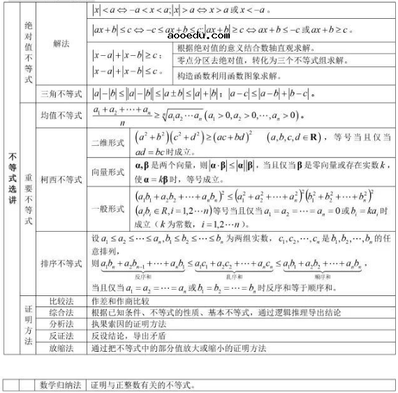 高中数学公式汇总