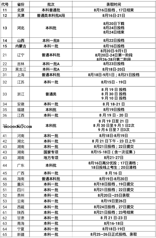 南华大学2020年艺术类提前批分数线