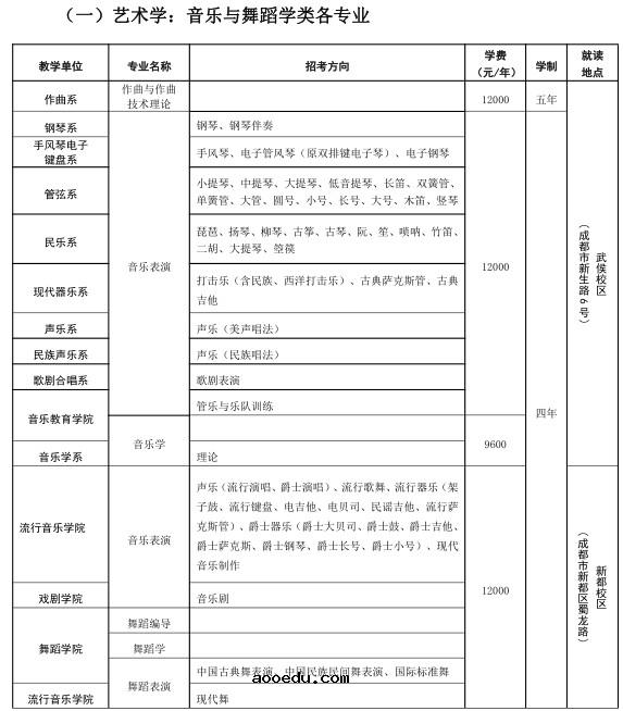 2021四川音乐学院艺术类本科招生专业及学费（四川考生）