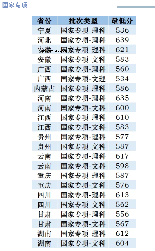 2020南京邮电大学本科录取分数线