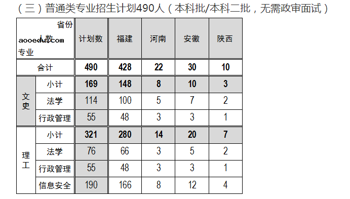 2020福建警察学院招生计划及招生人数