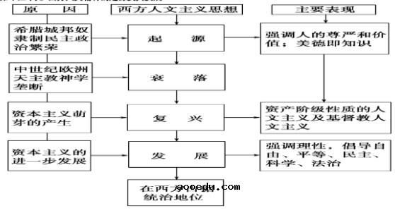 高中历史必修三思维导图 每单元知识结构框架图