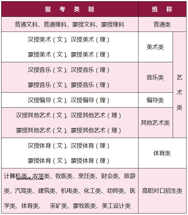 2021内蒙古高考报名密码忘记了怎么办 如何重置