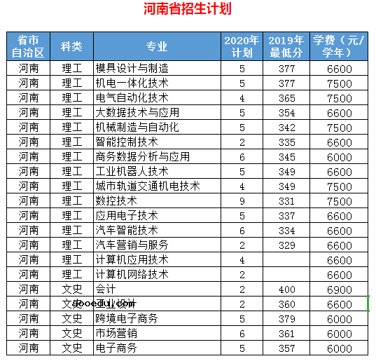 2020年浙江机电职业技术学院招生专业都有哪些