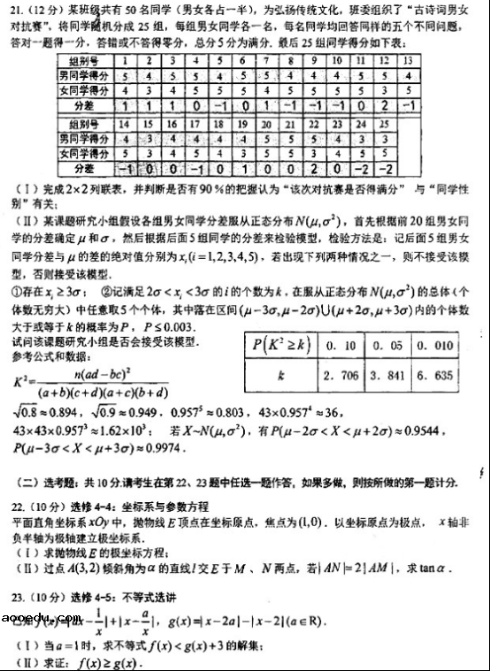 2020宁夏高考理科数学押题卷（含答案）