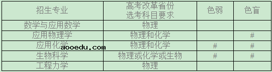 2020天津大学强基计划招生简章及报名时间