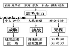 2020年安徽省高考语文模拟试题与答案