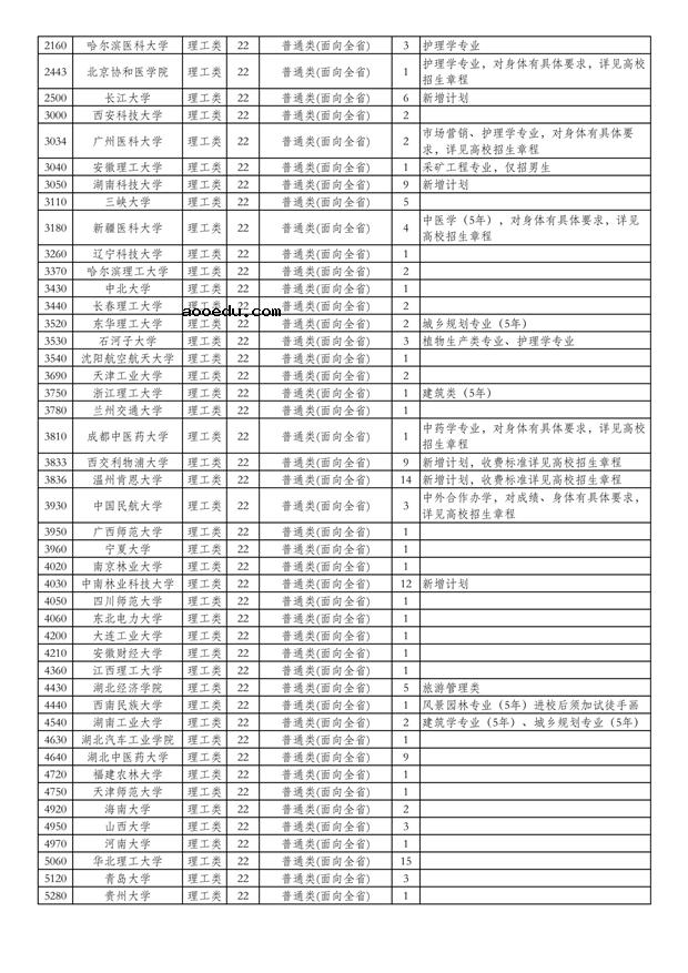 2020湖北高考一本征集志愿时间及学校