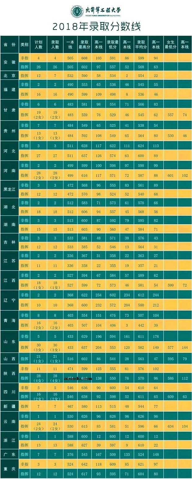 2020年43所军校分数线排名