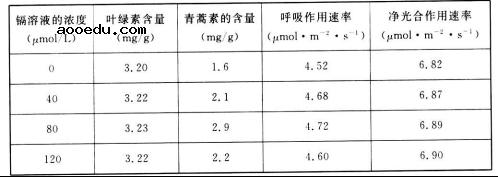 衡水金卷2021年高考模拟押题卷理综试题