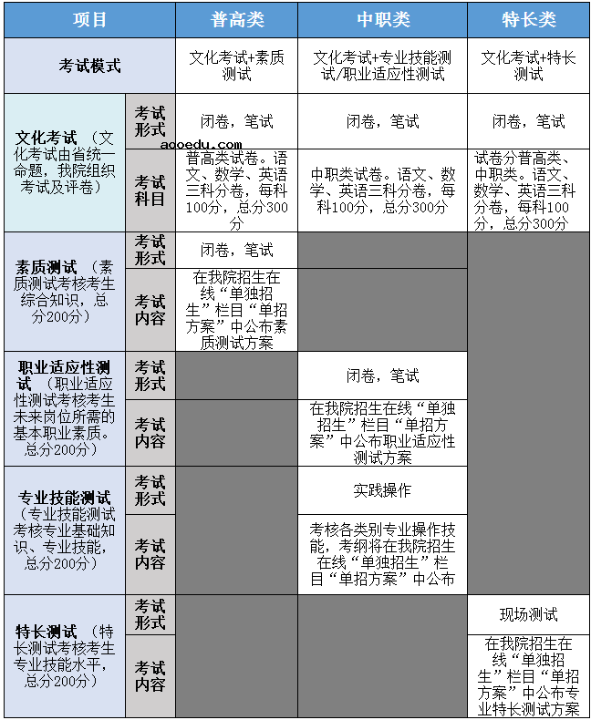 2020四川交通职业技术学院单招招生章程