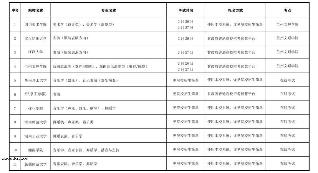 甘肃2021年艺术类专业校考考试时间