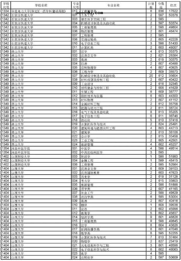 2019浙江高考普通类一段平行投档分数线