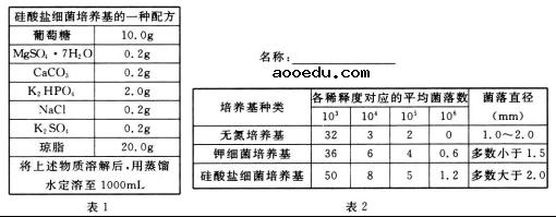 衡水金卷2021年高考模拟押题卷理综试题