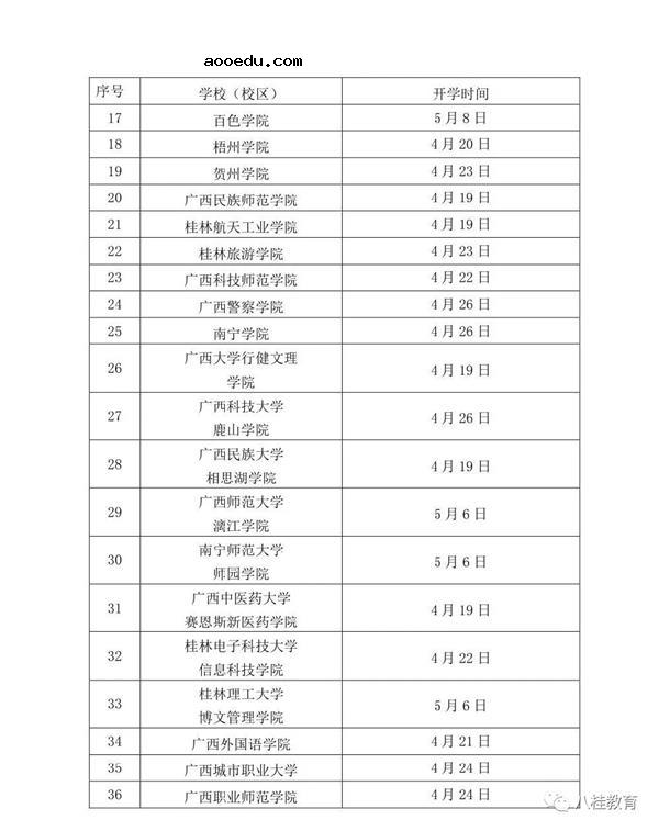 2020广西各大高校开学时间一览表