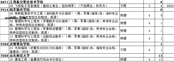 2020年山东高考本科提前批征集志愿招生计划