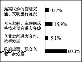 2020重庆高考政治模拟试题（含答案）