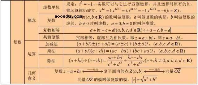 高中数学基本知识点大全最新整理